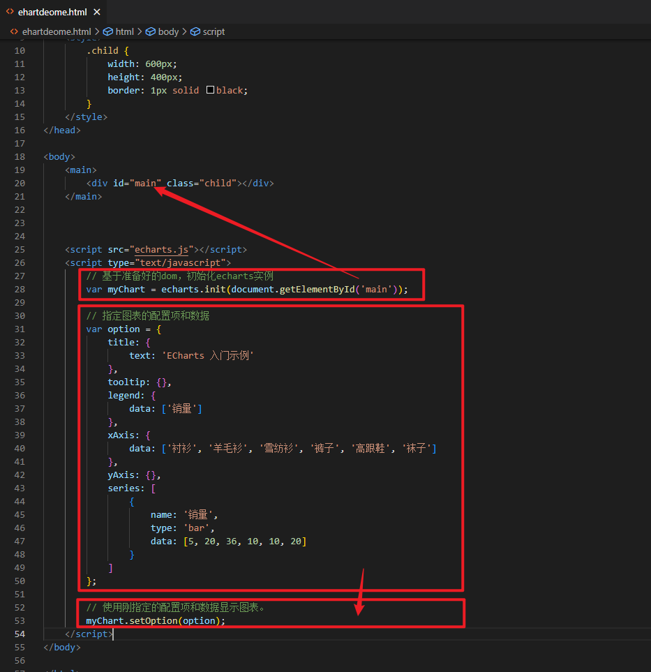 獲取用于顯示圖表的DOM，然后將配置的參數(shù)賦值給DOM