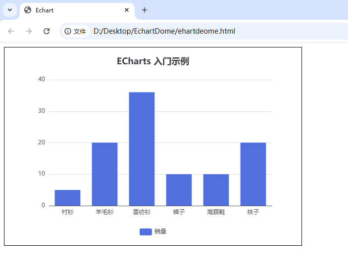 長沙軟件公司教你在網(wǎng)頁上完成的第一個圖表